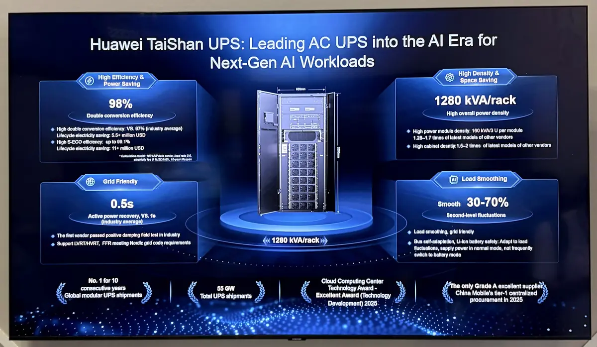 A Huawei TaiShan UPS slide at the exhibition discussing power supply and changes in load.